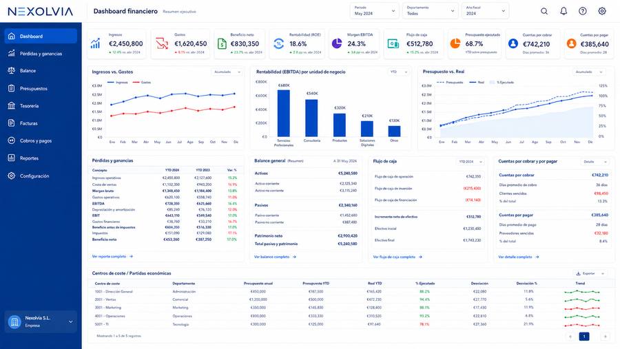 Dashboard financiero de NEXOLVIA con indicadores económicos